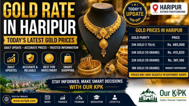 Gold rate in Haripur today latest gold prices