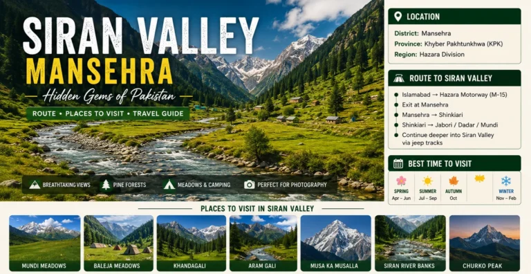 Siran Valley Mansehra scenic landscape showing mountains, river, and travel guide infographic
