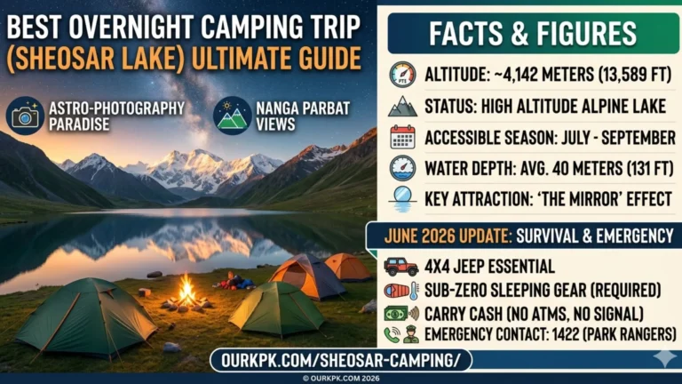 Best Overnight Camping Trip Sheosar Lake Ultimate GuideUltimate Guide showing tents pitched near the crystal clear mirror water in Deosai National Park