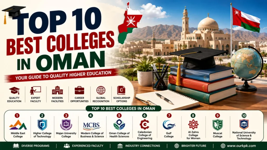 Top 10 Best Colleges in Oman 2026 featuring leading colleges, modern campuses, higher education, skilled faculty, advanced classrooms, and career-focused learning opportunities for local and international students.